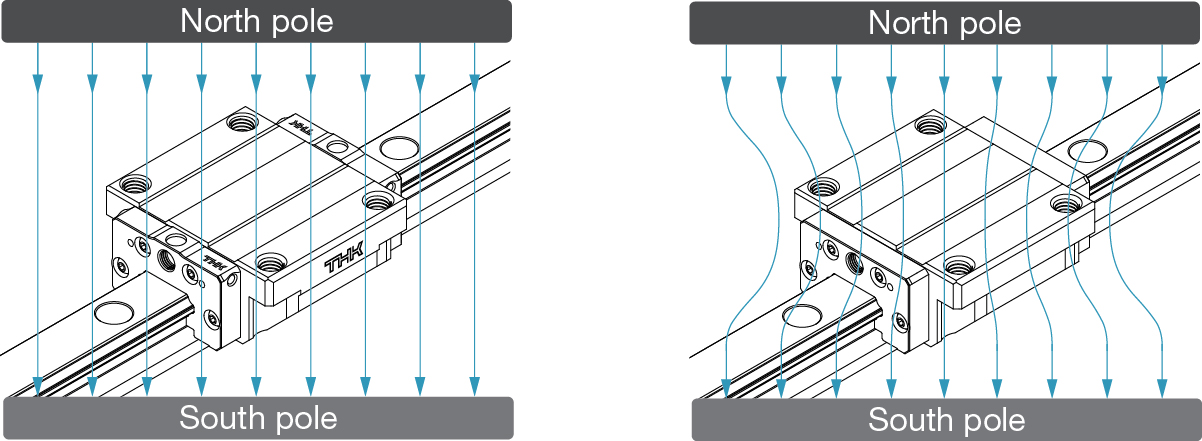 Solda manyetik olmayan malzeme – sağda ferromanyetik malzeme 